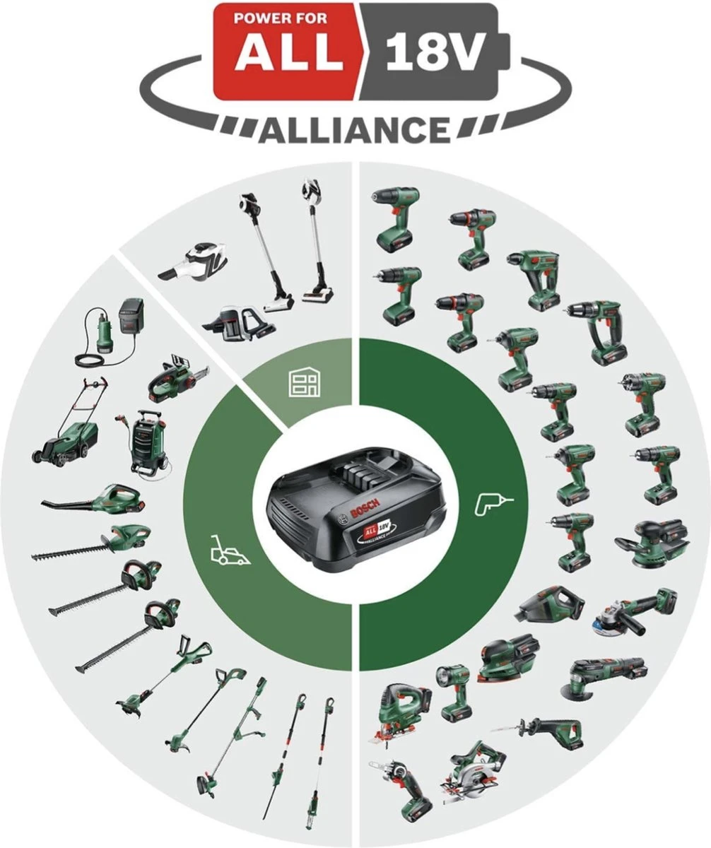 Bosch 18 V Accu En Lader Starterset - 18V - 4.0 Ah + AL 1830 Lader 2 Bosch 18 V Accu En Lader Starterset - 18V - 4.0 Ah + AL 1830 Lader - Afbeelding 2