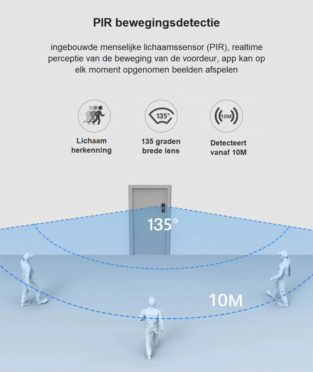 Video Deurbel Met Camera En Wifi - Draadloos Op Accu Met 1080P Inclusief Draadloze Gong (t-ring Geluid) En 32GB SD-kaart (slimme Deurbel) Van Zedar 11 Video Deurbel Met Camera En Wifi - Draadloos Op Accu Met 1080P Inclusief Draadloze Gong (t-ring Geluid) En 32GB SD-kaart (slimme Deurbel) Van Zedar - Afbeelding 11