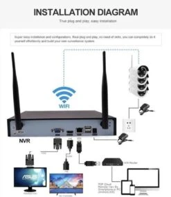 Merkloos Beveiligingscamera Set Met 4 Cameras - Nachtzicht - Outdoor Buiten - Home Security Camera Systeem - Wifi Camera Set - - Motion Detector - Beveiligingscamera - 4 Camera’s -Makita || Merkloos || Stanley Verkoopwinkel 1041x1200 7