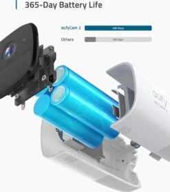 Eufycam 2 - 2 Beveiligingscamera's / IP-camera's + Basisstation - 365 Dagen Batterij - Voor Binnen & Buiten -Makita || Merkloos || Stanley Verkoopwinkel 1063x1200 11