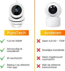 Beveiligingscamera - IP Huisdiercamera Zwart - 2-Weg Audio - Beweeg En Geluidsdetectie - Nachtvisie - Bekabeld - Draadloos Internet - Hondencamera - Opslag In Cloud Of App -Makita || Merkloos || Stanley Verkoopwinkel 1090x1200 6