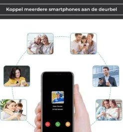 Video Deurbel Met Camera En Wifi - Draadloos Op Accu Met 1080P Inclusief Draadloze Gong (t-ring Geluid) En 32GB SD-kaart (slimme Deurbel) Van Zedar 17 Video Deurbel Met Camera En Wifi - Draadloos Op Accu Met 1080P Inclusief Draadloze Gong (t-ring Geluid) En 32GB SD-kaart (slimme Deurbel) Van Zedar -Makita || Merkloos || Stanley Verkoopwinkel 1117x1200 10