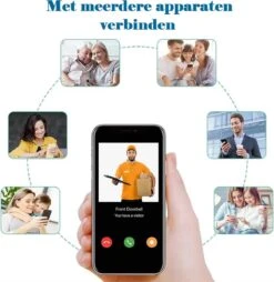 Vision Video Deurbel Met Camera + WiFi | Bewegingssensor | Draadloos Op Accu (9600 MAh) | 1080P Inclusief Draadloze Gong (t-ring Geluid) En 32GB SD-kaart -Makita || Merkloos || Stanley Verkoopwinkel 1165x1200 21