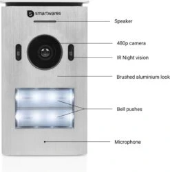 Smartwares Video Intercom System For 2 Apartments DIC-22122 -Makita || Merkloos || Stanley Verkoopwinkel 1181x1200 21
