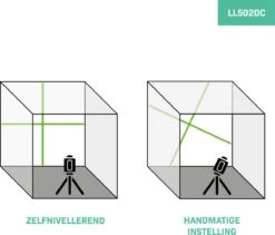 VONROC Kruislijnlaser – Groen – Zelfnivellerend – 18 Meter – Incl. Bevestigingsbeugel, Opbergtas -Makita || Merkloos || Stanley Verkoopwinkel 1200x1025 7