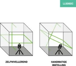 VONROC Kruislijnlaser - 360° - Groen - 4V Accu - 2600mah - Zelfnivellerend - ±40 Meter Bereik - Goede Zichtbaarheid Bij Fel Licht - Incl. Bevestigingsbeugel, USB-C Kabel & Opbergtas -Makita || Merkloos || Stanley Verkoopwinkel 1200x1036 3
