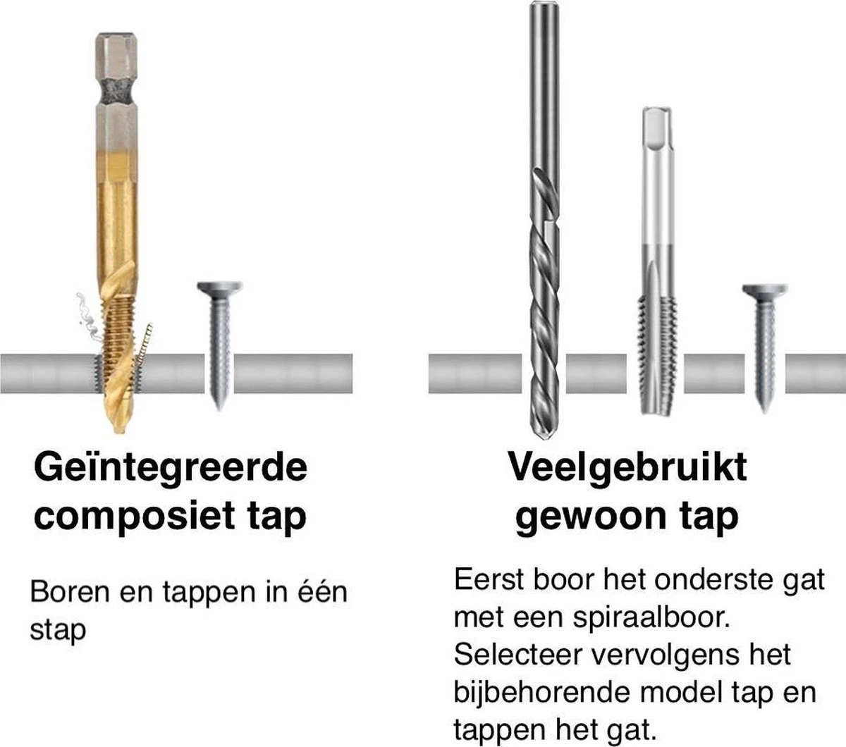 Merkloos 6-delig Boortap Set - Bit Boor Tap En Verzinken Set Gemaakt Van HSS - Gereedschap Boormachine M3-M10 - Schroefdraad Snijden - Combi Boortap - Gaten Boren - Incl. Klein Opbergdoosje 9 Merkloos 6-delig Boortap Set - Bit Boor Tap En Verzinken Set Gemaakt Van HSS - Gereedschap Boormachine M3-M10 - Schroefdraad Snijden - Combi Boortap - Gaten Boren - Incl. Klein Opbergdoosje - Afbeelding 9