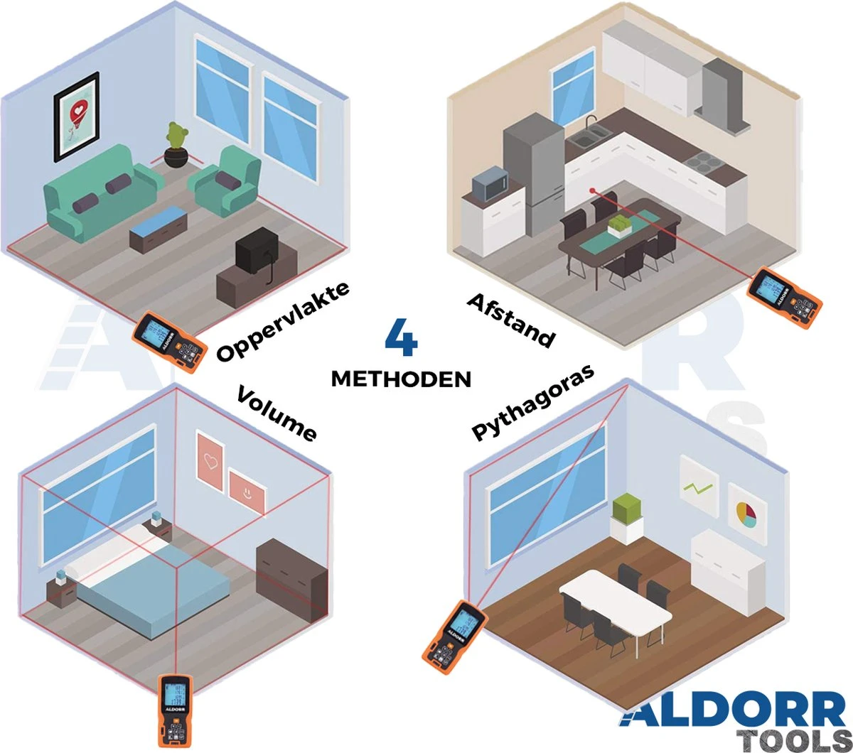 ALDORR Tools - Professionele Laserafstandmeter - 120 Meter Bereik - Uitgebreide Meetopties 2 ALDORR Tools - Professionele Laserafstandmeter - 120 Meter Bereik - Uitgebreide Meetopties - Afbeelding 2