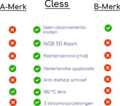 Cless - Deurbel Met Camera - Inclusief Chime - Draadloze Deurbel - Video Deurbel - Zwart -Makita || Merkloos || Stanley Verkoopwinkel 1200x1061 15