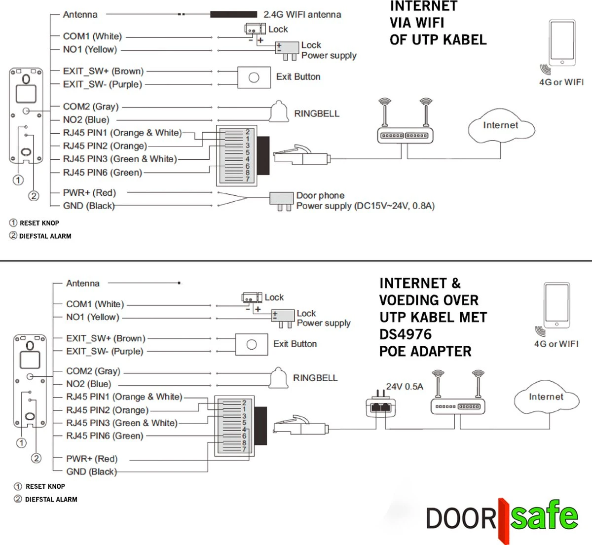 Doorsafe 6660 PRO - Professionele Internet Camera Video Deurbel - FHD 2MP - Via 2,4 Of 5Ghz WiFi Of Netwerkkabel - 32Gb - Instelbaar Bewakingsgebied & Lichaamsdetectie 3 Doorsafe 6660 PRO - Professionele Internet Camera Video Deurbel - FHD 2MP - Via 2,4 Of 5Ghz WiFi Of Netwerkkabel - 32Gb - Instelbaar Bewakingsgebied & Lichaamsdetectie - Afbeelding 3