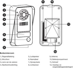 Smartwares VD38W Video Intercom Set – Draadloos – Draagbare Binnenunit - Kleurenmonitor -Makita || Merkloos || Stanley Verkoopwinkel 1200x1128 12