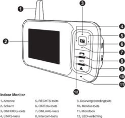 Smartwares VD38W Video Intercom Set – Draadloos – Draagbare Binnenunit - Kleurenmonitor -Makita || Merkloos || Stanley Verkoopwinkel 1200x1133 18