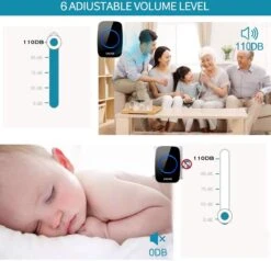 Draadloze Deurbel Set – Met Ontvanger Op Batterij - Bereik 300 Meter - IP65 Waterdicht - Zwart -Makita || Merkloos || Stanley Verkoopwinkel 1200x1154 11