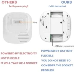 Zorgoproep Thuisnoodoproep Voor Ouderen Zorg Voor Ouderen Paniekalarm Draadloze Alarmzender SOS Alarm Draadloos Met Batterijen (1 X SOS Zender) 13 Zorgoproep Thuisnoodoproep Voor Ouderen Zorg Voor Ouderen Paniekalarm Draadloze Alarmzender SOS Alarm Draadloos Met Batterijen (1 X SOS Zender) -Makita || Merkloos || Stanley Verkoopwinkel 1200x1167 21