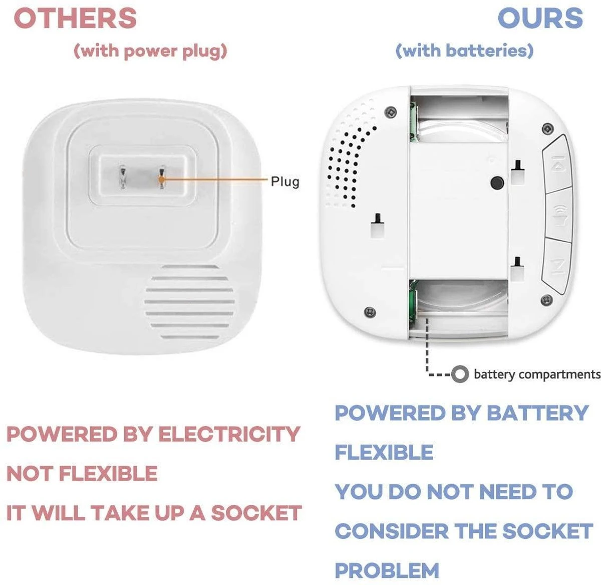 Zorgoproep Thuisnoodoproep Voor Ouderen Zorg Voor Ouderen Paniekalarm Draadloze Alarmzender SOS Alarm Draadloos Met Batterijen (1 X SOS Zender) 5 Zorgoproep Thuisnoodoproep Voor Ouderen Zorg Voor Ouderen Paniekalarm Draadloze Alarmzender SOS Alarm Draadloos Met Batterijen (1 X SOS Zender) - Afbeelding 5