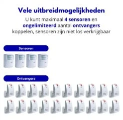 Entreemelder - Toegangsmelder - Winkelbel - M-E DGF-100 Set -Makita || Merkloos || Stanley Verkoopwinkel 1200x1171 33