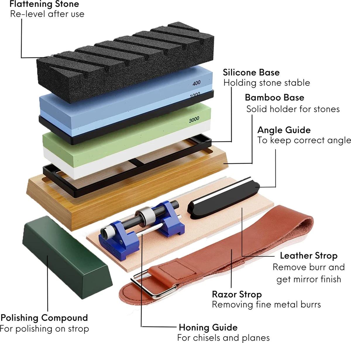 House Of Husk Dubbelzijdige Messenslijpers Met Vlaksteen En Instructies - Slijpsteen Voor Messen En Gereedschappen - Wetsteen Slijpsteen Set 80 400 1000 En 3000 8000 - Edelkorund 12 House Of Husk Dubbelzijdige Messenslijpers Met Vlaksteen En Instructies - Slijpsteen Voor Messen En Gereedschappen - Wetsteen Slijpsteen Set 80 400 1000 En 3000 8000 - Edelkorund - Afbeelding 12