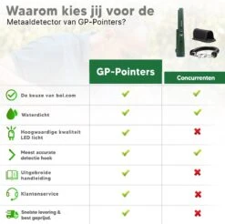 Treasurefind - Metaaldetector Voor Kinderen / Volwassen - Pinpointer - Professionele Metaaldetector - Schatgraver - Waterdicht' -Makita || Merkloos || Stanley Verkoopwinkel 1200x1195 14