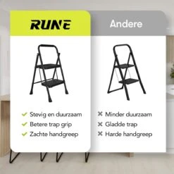 Rune Huishoudtrap 2 Treden - Inklapbare Anti-slip Keukentrap - Compact Design - 80 Cm Hoog - Zwart 10 Rune Huishoudtrap 2 Treden - Inklapbare Anti-slip Keukentrap - Compact Design - 80 Cm Hoog - Zwart -Makita || Merkloos || Stanley Verkoopwinkel 1200x1200 1052