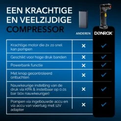 Donrox Ride A922 Draagbare Compressor Bandenpomp - 12V Luchtcompressor Oplaadbaar - Fiets Tot Camper - Elektrische Fietspomp -Makita || Merkloos || Stanley Verkoopwinkel 1200x1200 1618