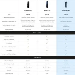 Donrox Ride A922 Draagbare Compressor Bandenpomp - 12V Luchtcompressor Oplaadbaar - Fiets Tot Camper - Elektrische Fietspomp -Makita || Merkloos || Stanley Verkoopwinkel 1200x1200 1619