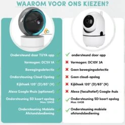 Huisdierenkoning - Hoogkwaliteit Huisdiercamera - Hondencamera - 1080p - WiFi 2.4G- Beweeg En Geluidsdetectie - Werkt Met App - Beveiligingscamera- Huisdier Camera - Huisdierencamera -Makita || Merkloos || Stanley Verkoopwinkel 1200x1200 2346