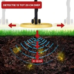 DETECT-IT Metaaldetector - Voor Kinderen En Volwassenen - Verstelbare Hoogte - Incl. Batterijen En Schep 15 DETECT-IT Metaaldetector - Voor Kinderen En Volwassenen - Verstelbare Hoogte - Incl. Batterijen En Schep -Makita || Merkloos || Stanley Verkoopwinkel 1200x1200 237