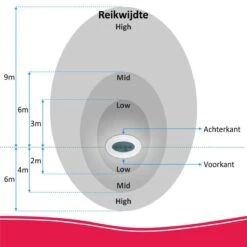 ELRO ARD51 Elektronische Waakhond Met Realistisch 3D Hondengeluid -Makita || Merkloos || Stanley Verkoopwinkel 1200x1200 2578