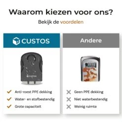 Custos Sleutelkluis Met Noodsleutel - 13.5x8.6x4.7 Cm - Kluisje Met Cijferslot Code - Voor Buiten En Binnen - Sleutelkast Kluis - Waterbestendig - Grijs 15 Custos Sleutelkluis Met Noodsleutel - 13.5x8.6x4.7 Cm - Kluisje Met Cijferslot Code - Voor Buiten En Binnen - Sleutelkast Kluis - Waterbestendig - Grijs -Makita || Merkloos || Stanley Verkoopwinkel 1200x1200 2661