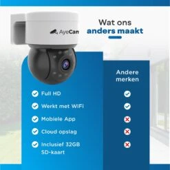 AyeCam Beveiligingscamera Buiten - 360PRO - FULL HD - Bewakingscamera - Incl. 32GB SD 17 AyeCam Beveiligingscamera Buiten - 360PRO - FULL HD - Bewakingscamera - Incl. 32GB SD -Makita || Merkloos || Stanley Verkoopwinkel 1200x1200 3099