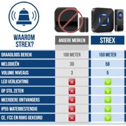 Strex Draadloze Deurbel Met 2 Ontvangers Op Batterij - Plug & Play - 300 Meter - 4 Volume / 58 Melodieën - IP55 Waterdicht -Makita || Merkloos || Stanley Verkoopwinkel 1200x1200 3415