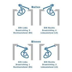 Lips Oplegslot 1753-50 Mm Met Vaste Cilinder D2 SKG** -Makita || Merkloos || Stanley Verkoopwinkel 1200x1200 3688