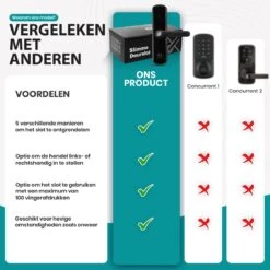 Apeiron Smart Lock - Slim Deurslot - Werkt Op Batterijen & App - Deurklink Met Vingerafdruk - Deurklink Met App - Intelligent Smartlock - Wi-Fi Deurklink - Codevergrendeling - Kantoorslot Smart Deurklink -Makita || Merkloos || Stanley Verkoopwinkel 1200x1200 3799