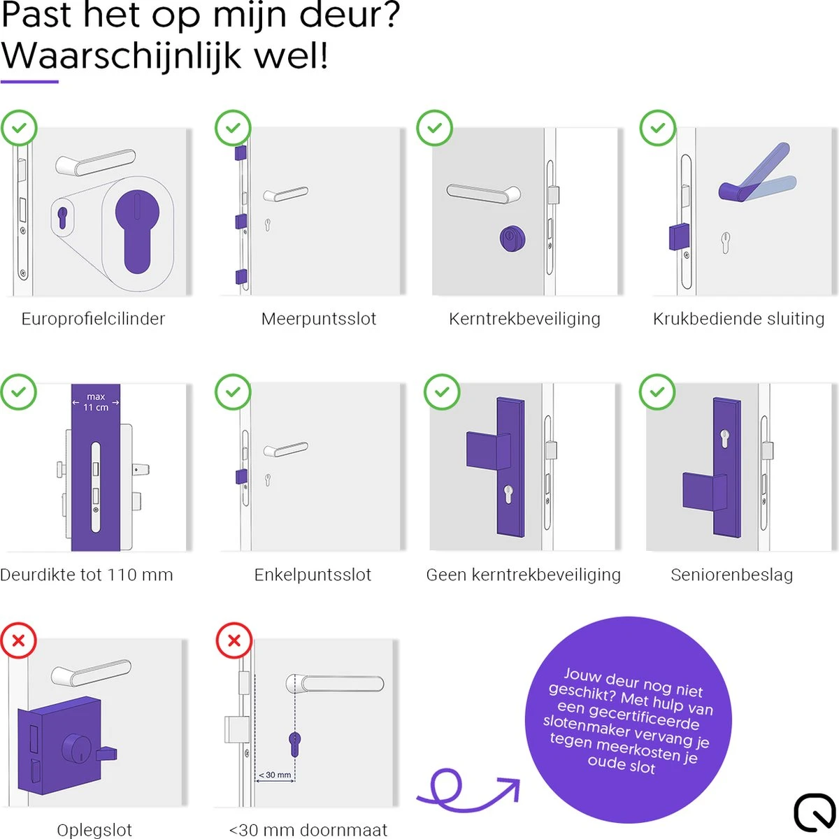 Loqed Bundel - Smart Lock + Power Kit 7 Loqed Bundel - Smart Lock + Power Kit - Afbeelding 7