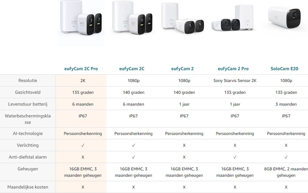 Eufycam 2C Pro - 2K Resolution - 2 Beveiligingscamera's / IP-camera's + Basisstation - 180 Dagen Batterij - Voor Binnen & Buiten 8 Eufycam 2C Pro - 2K Resolution - 2 Beveiligingscamera's / IP-camera's + Basisstation - 180 Dagen Batterij - Voor Binnen & Buiten - Afbeelding 8