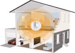 Imou DB60 Kit - Video Deurbel Met Gong - 5MP (2560 X 1920) - Accu - 164 Graden Beeld -Makita || Merkloos || Stanley Verkoopwinkel 1200x846 19