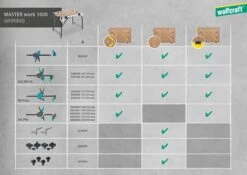 Wolfcraft - MASTER Work 1600 - Werkbank - Werktafel Inklapbaar - Machinetafel Opvouwbaar - De Mobiele Werkbank - 6909000 - 10 JAAR GARANTIE -Makita || Merkloos || Stanley Verkoopwinkel 1200x848