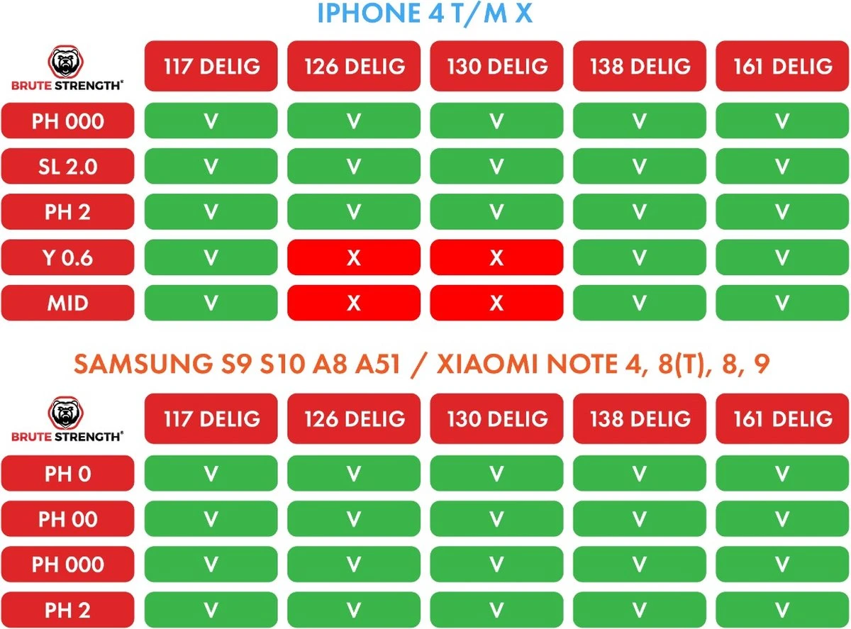 Brute Strength - 161 Delige Precisie Schroevendraaierset Magnetisch - Universeel - Magnetisch - Gereedschapset- Schroevendraaiers - Bitset Met Torx - Cadeau Voor Man 10 Brute Strength - 161 Delige Precisie Schroevendraaierset Magnetisch - Universeel - Magnetisch - Gereedschapset- Schroevendraaiers - Bitset Met Torx - Cadeau Voor Man - Afbeelding 10