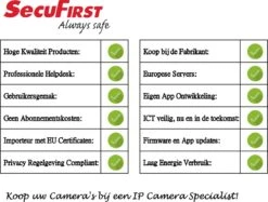 SecuFirst CAM222 IP Camera Bewakingscamera Voor Buiten - 15M Nachtzicht - 1080P -Makita || Merkloos || Stanley Verkoopwinkel 1200x907 16