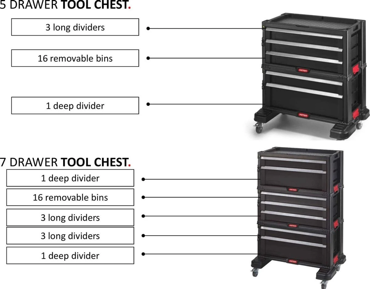 Keter Module Ladekast 5 Lades - 59,85x37,76x59,85cm - Zwart 10 Keter Module Ladekast 5 Lades - 59,85x37,76x59,85cm - Zwart - Afbeelding 10
