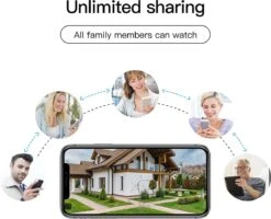 Laxihub O2 Beveiligingscamera - Buitencamera - Ultra HD 2K - Nachtvisie - AI Bewegingsdetectie - Alexa & Google -Makita || Merkloos || Stanley Verkoopwinkel 1200x971 9