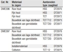 DeWalt DWE397 Alligatorzaag - 1700W - 430mm -Makita || Merkloos || Stanley Verkoopwinkel 1200x989 7