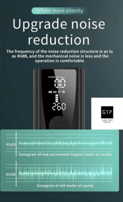 GTP Draagbare Luchtcompressor - Elektrische Bandenpomp - Luchtcompressor Oplaadbaar - Fiets Motor Auto En Ballen - Powerbank - Zaklamp -Makita || Merkloos || Stanley Verkoopwinkel 734x1200 2