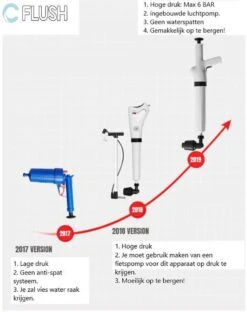 CFlush™ Hoge Druk Ontstopper - Incl. Schoonmaak Handschoenen -Makita || Merkloos || Stanley Verkoopwinkel 950x1200