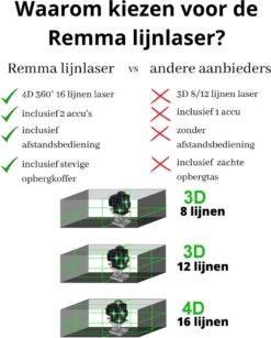 Kruislijnlaser - Professionele Bouwlaser - 16 Lijnen 360° Laser - Met Afstandsbediening - Inclusief 2 Accu's - Zelf Nivellerend - Van Remma 12 Kruislijnlaser - Professionele Bouwlaser - 16 Lijnen 360° Laser - Met Afstandsbediening - Inclusief 2 Accu's - Zelf Nivellerend - Van Remma -Makita || Merkloos || Stanley Verkoopwinkel 965x1200 1
