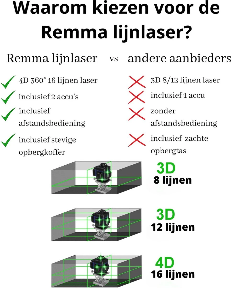 Kruislijnlaser - Professionele Bouwlaser - 16 Lijnen 360° Laser - Met Afstandsbediening - Inclusief 2 Accu's - Zelf Nivellerend - Van Remma 5 Kruislijnlaser - Professionele Bouwlaser - 16 Lijnen 360° Laser - Met Afstandsbediening - Inclusief 2 Accu's - Zelf Nivellerend - Van Remma - Afbeelding 5